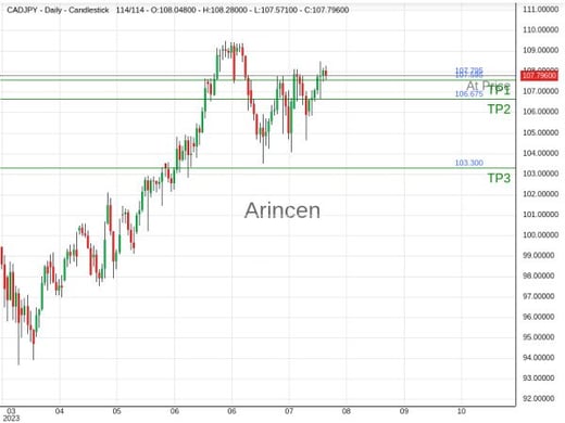 CADJPY@107.795 Chart