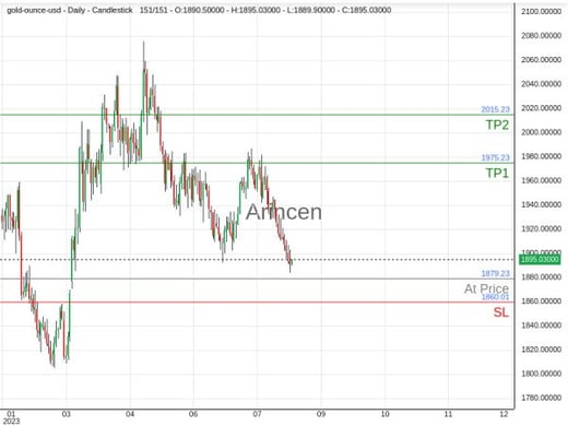 XAUUSD@1879.23 Chart