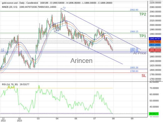 XAUUSD@1889.76 Chart