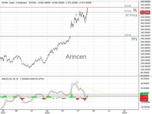 NVDA@471.65 Chart