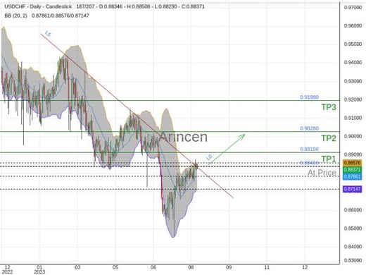 USDCHF@0.8841 Chart