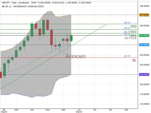 GBPJPY@185.054 Chart