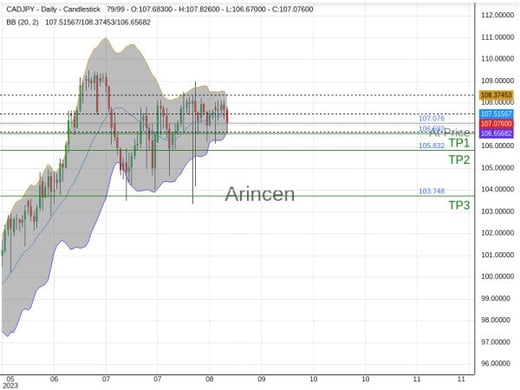 CADJPY@107.076 Chart