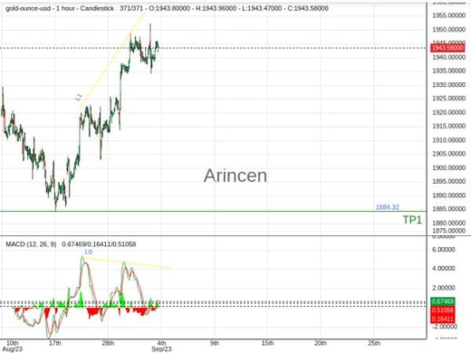 XAUUSD@1943.8 Chart