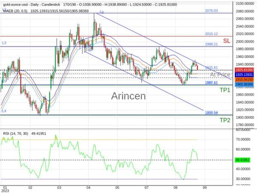 XAUUSD@1925.81 Chart