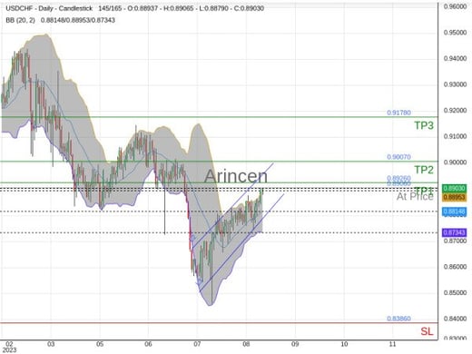 USDCHF@0.8906 Chart