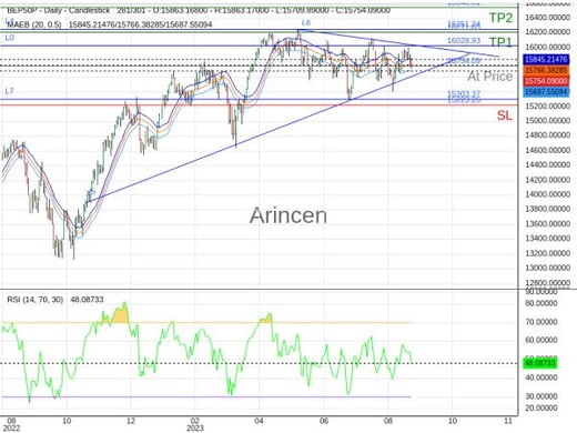 Europe 50@15754.09 Chart