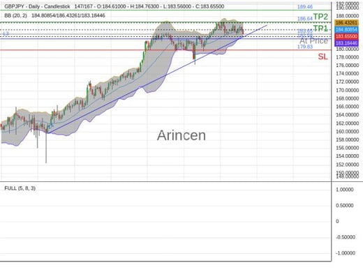 GBPJPY@183.651 Chart