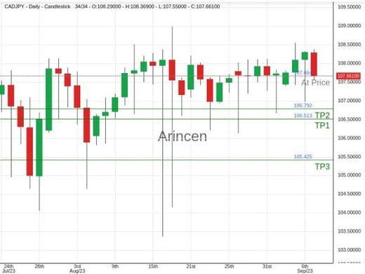 CADJPY@107.664 Chart