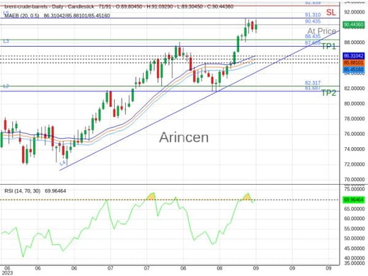 BNTUSD@90.435 Chart