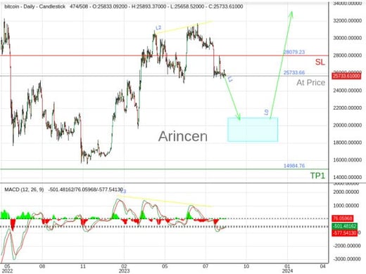 BTCUSD@25733.66 Chart