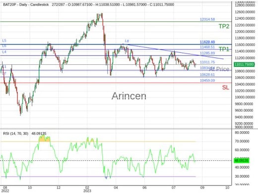 Austria 20@11011.75 Chart