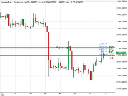 BTCUSD@27184.4 Chart