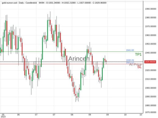 XAUUSD@1930.26 Chart