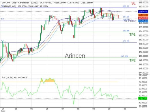 EURJPY@157.287 Chart