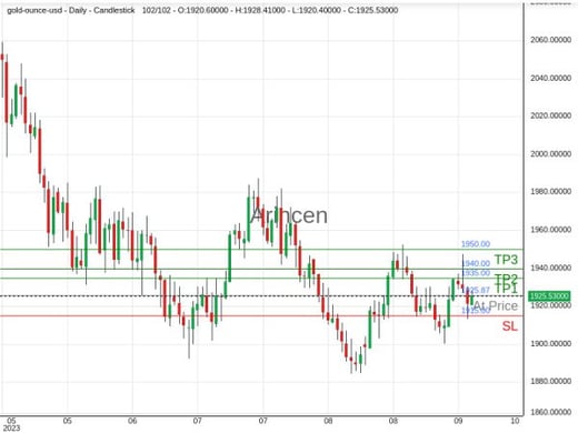 XAUUSD@1925.87 Chart