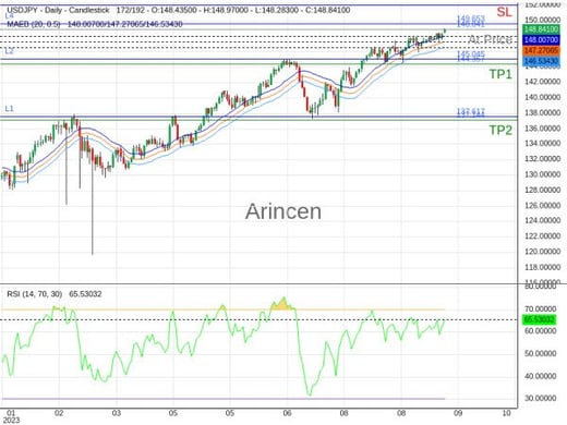 USDJPY@148.841 Chart