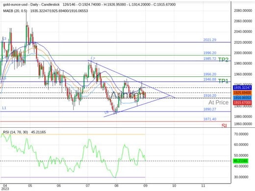 XAUUSD@1916.2 Chart