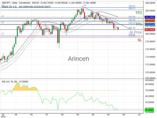 GBPJPY@181.183 Chart