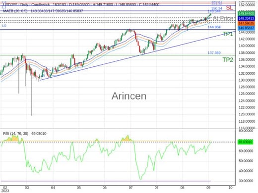 USDJPY@149.544 Chart