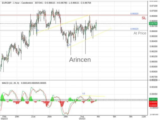 EURGBP@0.8662 Chart