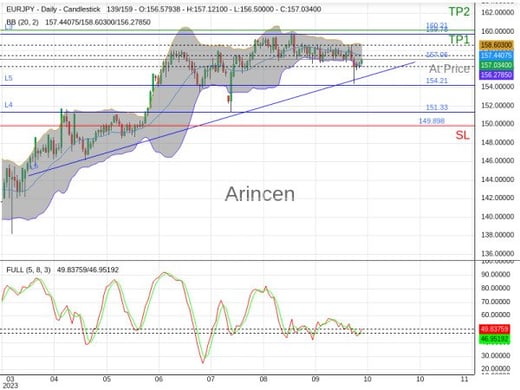 EURJPY@157.057 Chart