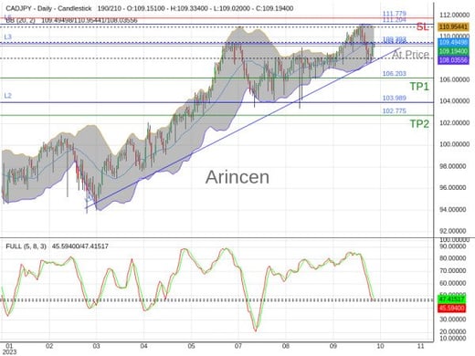 CADJPY@109.189 Chart