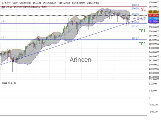 CHFJPY@163.758 Chart