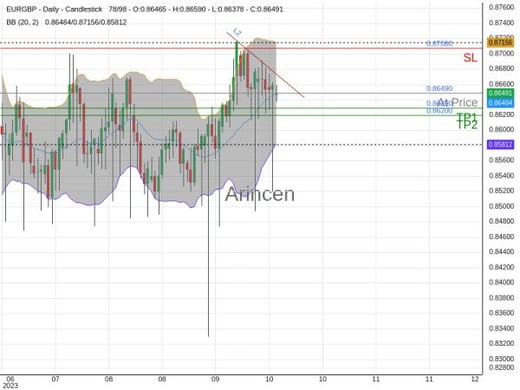 EURGBP@0.8649 Chart