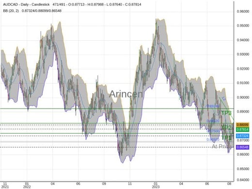 AUDCAD@0.8691 Chart