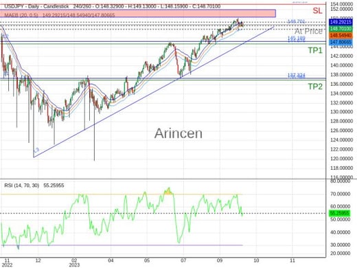 USDJPY@148.701 Chart