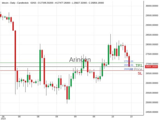 BTCUSD@26866.66 Chart