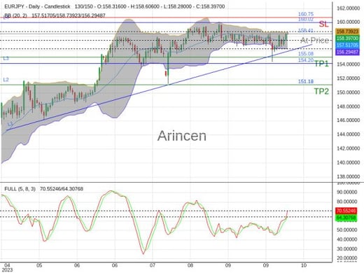 EURJPY@158.407 Chart