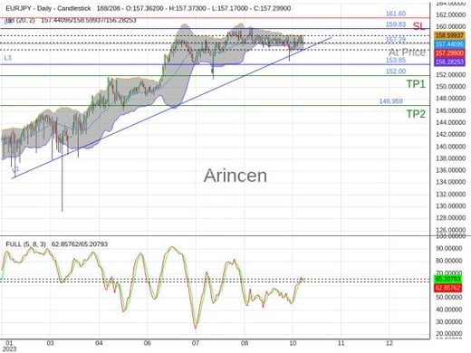 EURJPY@157.294 Chart