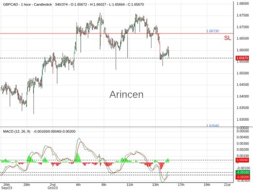 GBPCAD@1.6568 Chart