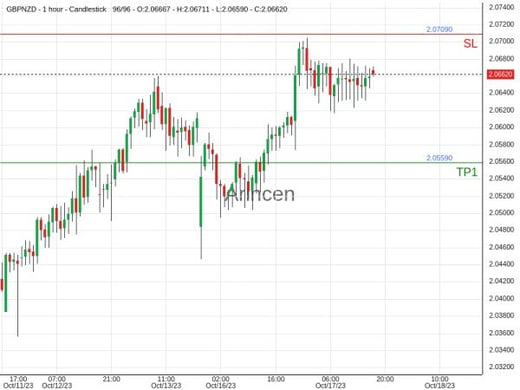 GBPNZD@2.067 Chart