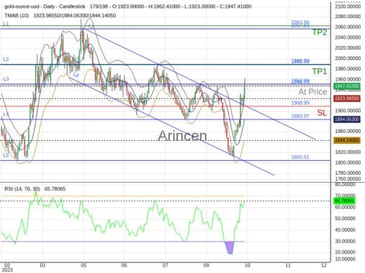 XAUUSD@1948.99 Chart