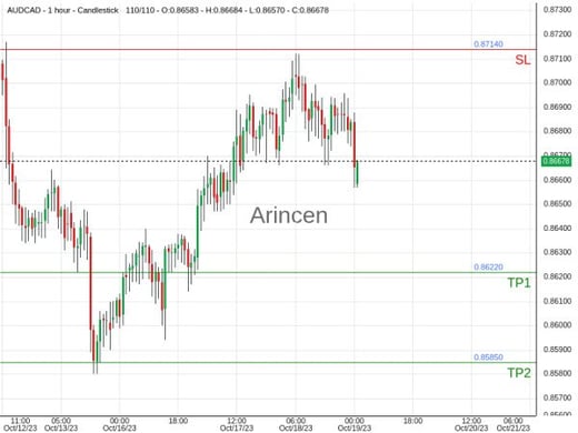 AUDCAD@0.8656 Chart