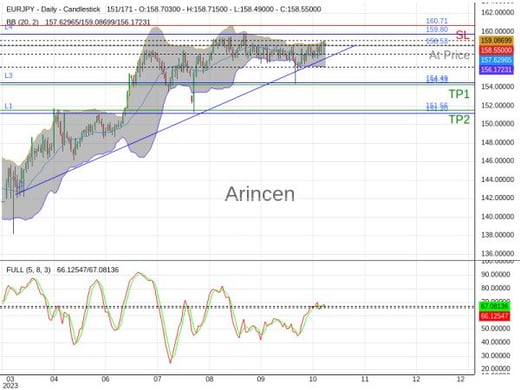 EURJPY@158.53 Chart