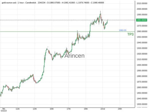 XAUUSD@1980.12 Chart