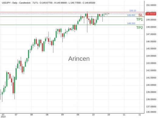 USDJPY@149.85 Chart