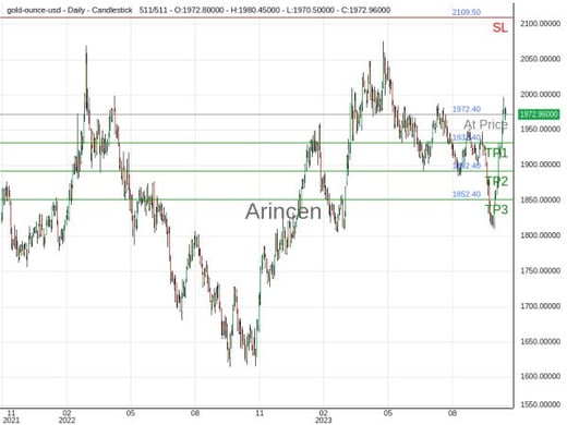 XAUUSD@1972.4 Chart