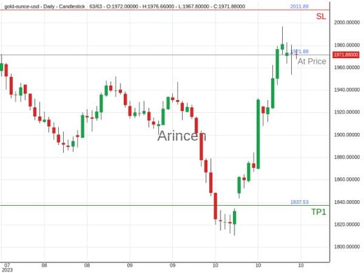 XAUUSD@1971.88 Chart