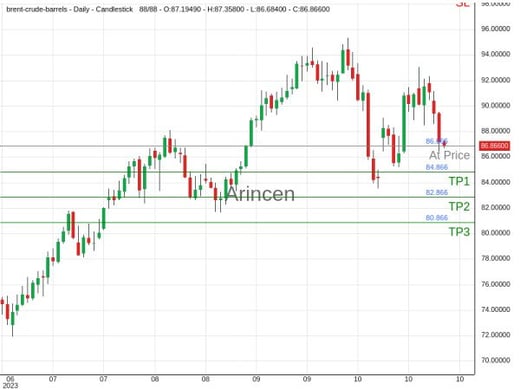 BNTUSD@86.866 Chart