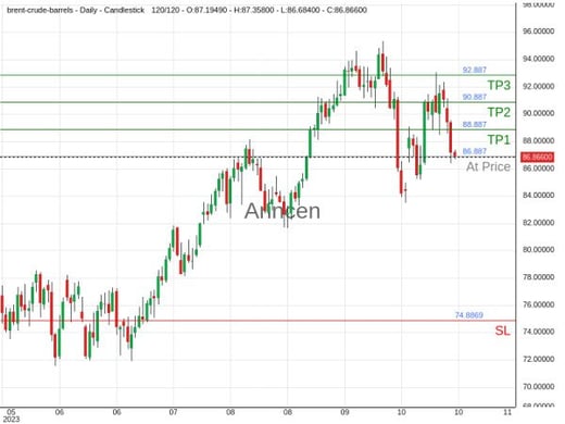 BNTUSD@86.887 Chart