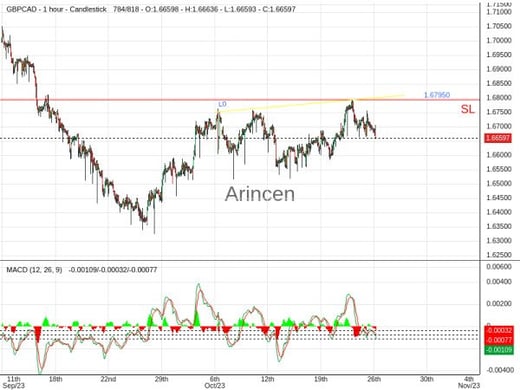 GBPCAD@1.6661 Chart