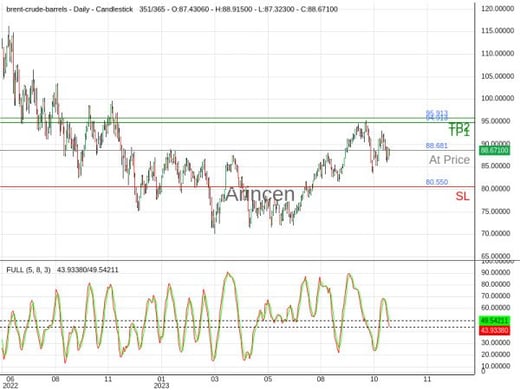 BNTUSD@88.681 Chart