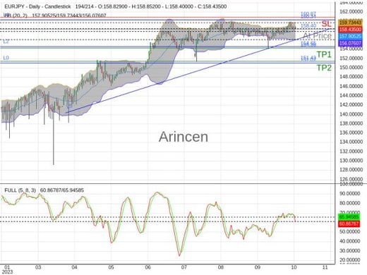 EURJPY@158.4 Chart