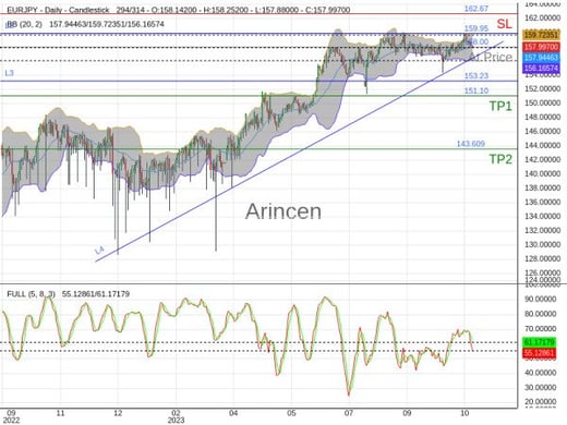 EURJPY@158.005 Chart