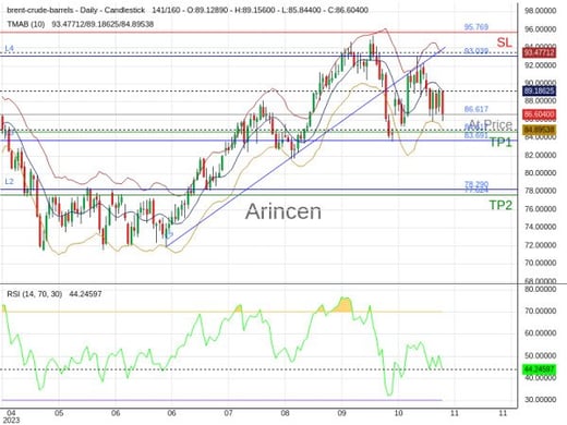 BNTUSD@86.617 Chart